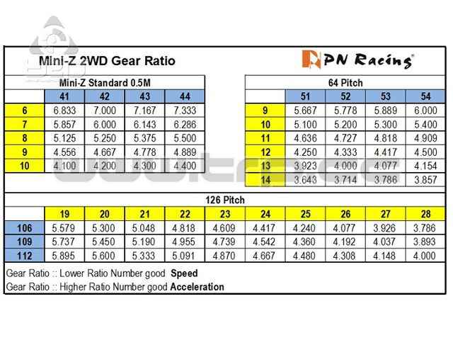 Couronne MiniZ MR03 MR02, pas de 126, 112 dents - imagen 2