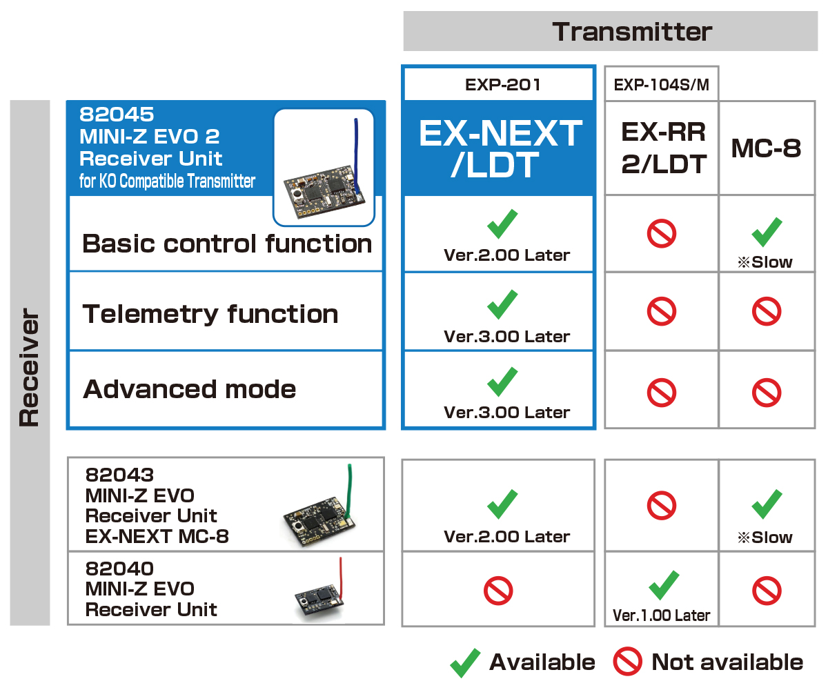 KO Propo EX-NEXT SP negra Master Unit (Receptor Mini-Z EVO2) - imagen 3
